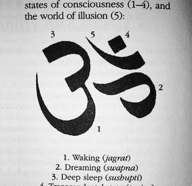 Awakening to the Five States of Consciousness: Exploring the Depths of Human Experience